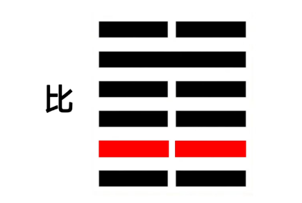 比之自内，贞吉（八字真人在线算命）