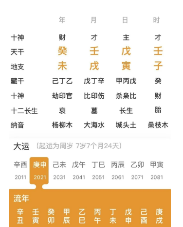 身弱财旺的人（八字真人在线算命）