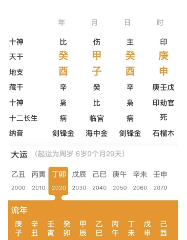 金水旺，酉酉自刑的命局（八字真人在线算命）