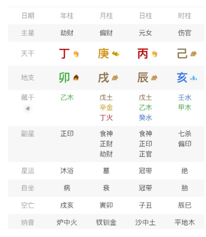 今日案例：伤官制杀又生财，一格两用。八字真人在线算命