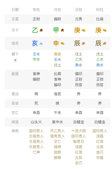 今日案例：食伤生财、劫财见财。八字真人在线算命