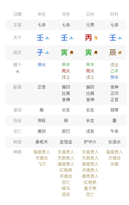 今日案例：七杀三透（八字真人在线算命）