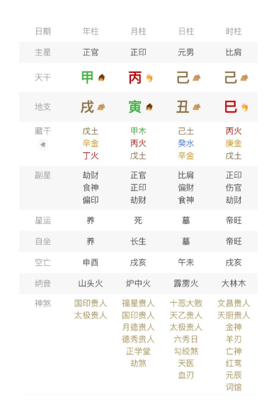 官印双全，却难发大财（八字真人在线算命）