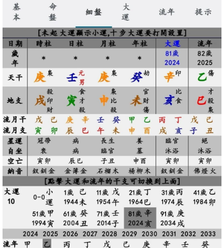 八字看陈彼得一生荣耀的秘密（八字真人在线算命）