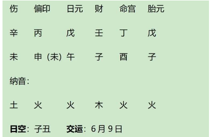 著名女歌手邓紫棋八字：身稍弱的偏印制伤格兼财制偏印格，伤、财、偏印极强（八字真人