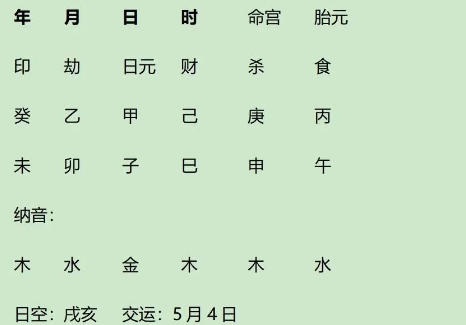 为什么四柱八字不对而九柱法八字对？以2则名人案例的比较为例（八字真人在线算命）