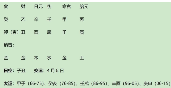 世界著名富豪贝索斯八字赏析：身稍弱的食伤生财格，财过强，得调
