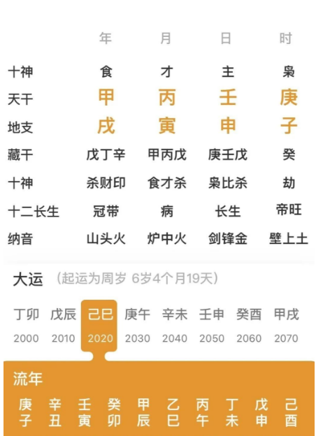 四柱纯阳的人（八字真人在线算命）