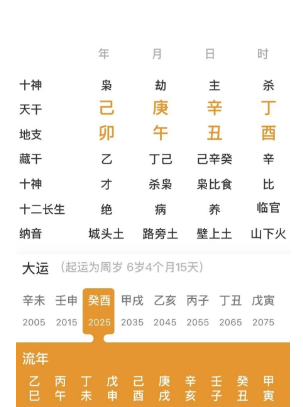 五行土很重要，但是被克的八字（八字真人在线算命）