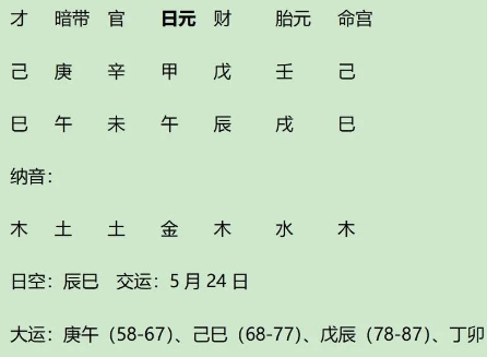 历史上著名的巨富石崇八字分析：身弱的偏财格兼杀偏印相生格，财