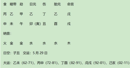 山中宰相陶弘景八字赏析：身强的食伤生财格，食伤财均极强（八字真人在线算命）