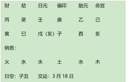 20世纪最性感女明星玛丽莲梦露八字分析（八字真人在线算命）