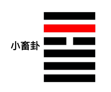 有孚挛如，富以其邻（周易六爻算命）