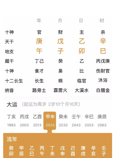 地支午，子，卯的人（八字真人在线算命）