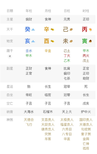 食神生财了，但是靠汤水捞金的小老板命（八字真人在线算命）