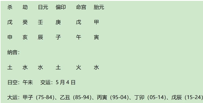 九柱法案例剖析之李白度（八字真人在线算命）