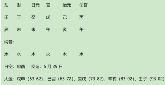 五任首相的洪森八字赏析（八字真人在线算命）