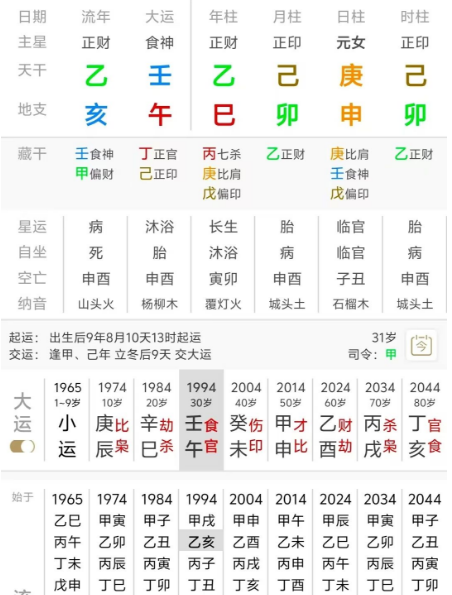 坤：乙巳 己卯 庚申 己卯（八字真人在线算命）
