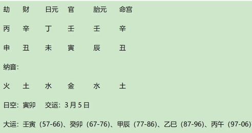 日本首相石破茂八字分析：化木格真，伤官驾杀兼杀印相生（八字真人在线算命）