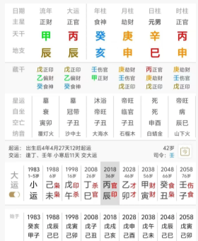 八字角度讲，喜好泡妞的命局是什么样的？八字真人在线算命