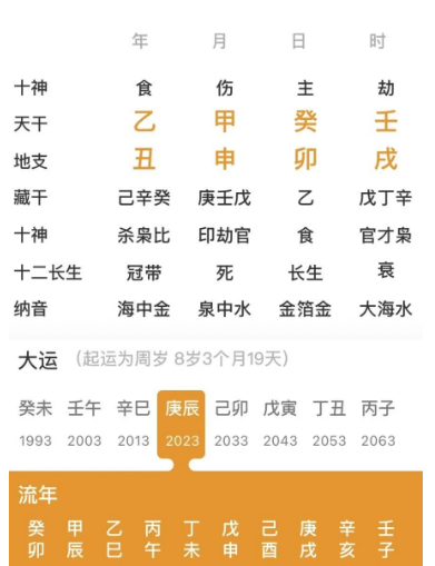 没有财星的人（八字真人在线算命）