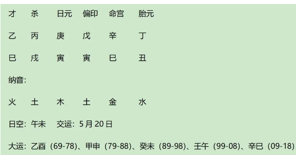 三国猛将张飞八字赏析（八字真人在线算命）