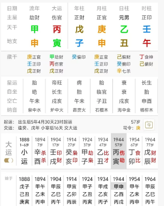 八字用神在时柱，注定晚年幸福、得子女孝顺？算命一条街乾坤网