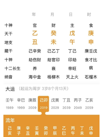 财星和财源被克的八字（八字真人在线算命）