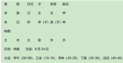 千金小姐、白富美、恋爱脑、赌王爱女何超莲的八字（八字真人在线算命）