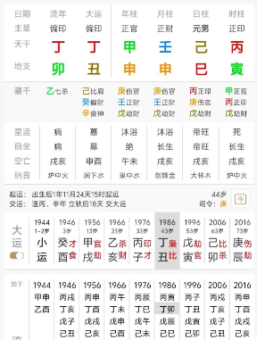 八字理论中，为何说“寅巳申”三刑不要同时出现？八字真人在线算