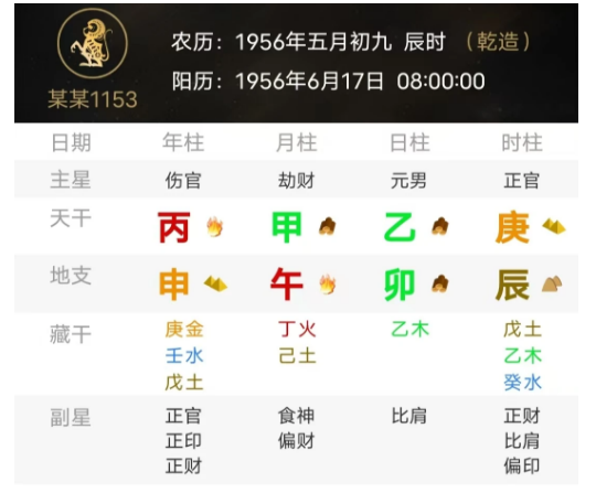 伤官见官，屡犯官非（八字真人在线算命）