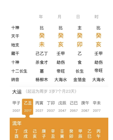 四个癸水，五行水旺的命局（八字真人在线算命）