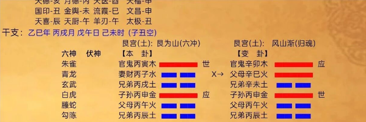 如何看，一个人对你有没有利(八字真人在线算命)