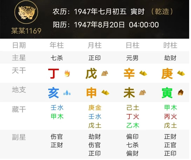 比劫旺的八字喜官杀制约（八字真人在线算命）
