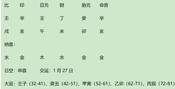 杨振宁先生八字赏析（八字真人在线算命）