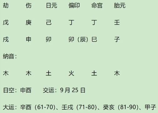 流行音乐之王迈克尔杰克逊（Michael Jackson）八字赏析（八字真人在线