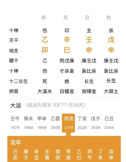 晚年有福,晚年运不错的女人(八字真人在线算命)