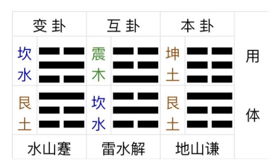 占卜哲学(周易六爻算命)(图2) 1761994722847.png