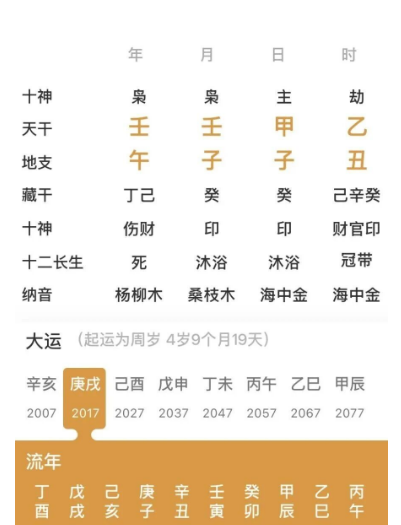 五行水多水旺的命局（八字真人在线算命）