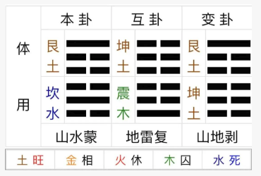 许绍雄病危传闻真确性几何?周易六爻算命(图2) cee13c95-c17d-4bb4-9055-9c4c84b91d28.png