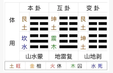 论八卦占卜中卦象解读之关键地位(周易六爻算命)(图2) 097a9bb4-688a-463d-a03d-9590f6289bb1.png