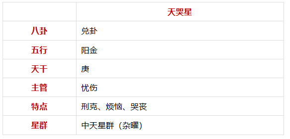 谈「天哭星」紫微斗数星曜杂说（算命一条街乾坤网）