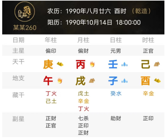 一个财官格八字（乾坤网算命一条街）