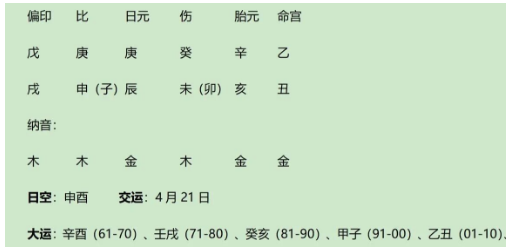 著名导演王家卫八字分析（乾坤网算命一条街）