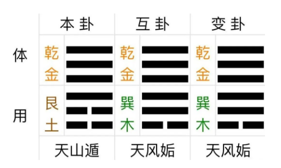 为教宗病况占卜预言竟成真(周易六爻算命)(图2) 1762668881891.png