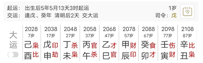 如何寻找八字当中的用神(八字真人在线算命)(图2) 1763044498980.png