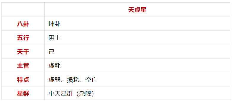 谈「天虚星」紫微斗数星曜杂说（算命一条街乾坤网）