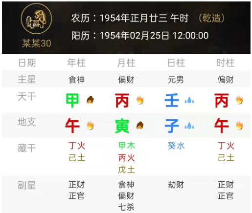 年月财星旺相的八字（八字真人在线算命）