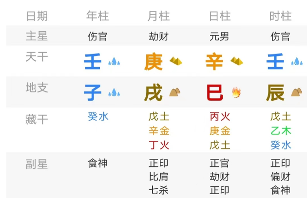 金水伤官之贵（八字真人在线算命）