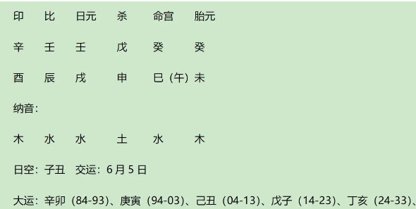 日本防卫大臣小泉进次郎八字分析（八字真人在线算命）